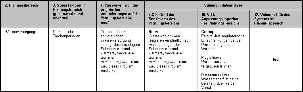 Vulnerabilitaet.jpg