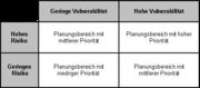 RiskVulnerabilityMatrix II.jpg