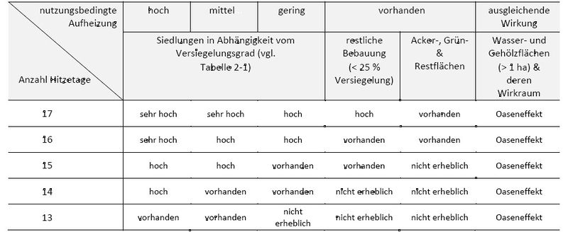 Datei:Verschneidungsmatrix II.jpg