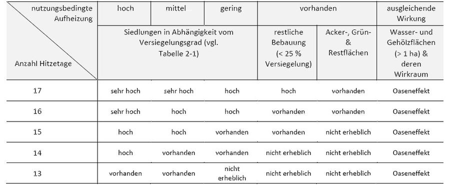 Verschneidungsmatrix II.jpg