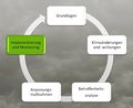 Ablauf Klimaanpassung - Implementierung.jpg