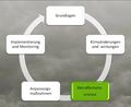 Ablauf Klimaanpassung - Betroffenheitsanalyse.jpg