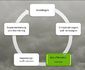 Ablauf Klimaanpassung - Betroffenheitsanalyse.jpg