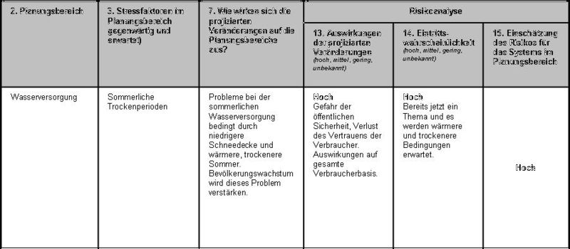 Datei:Risikoanalyse II.jpg