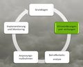 Ablauf Klimaanpassung - Klimaaenderungen.jpg