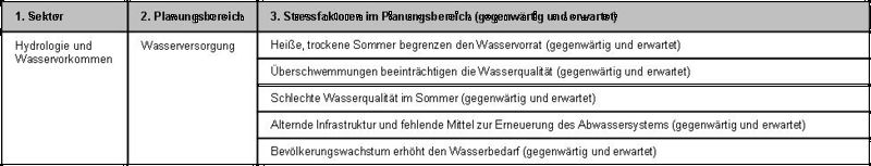 Datei:Exposition D.jpg