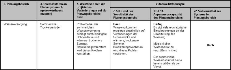 Datei:Vulnerabilitaet.jpg